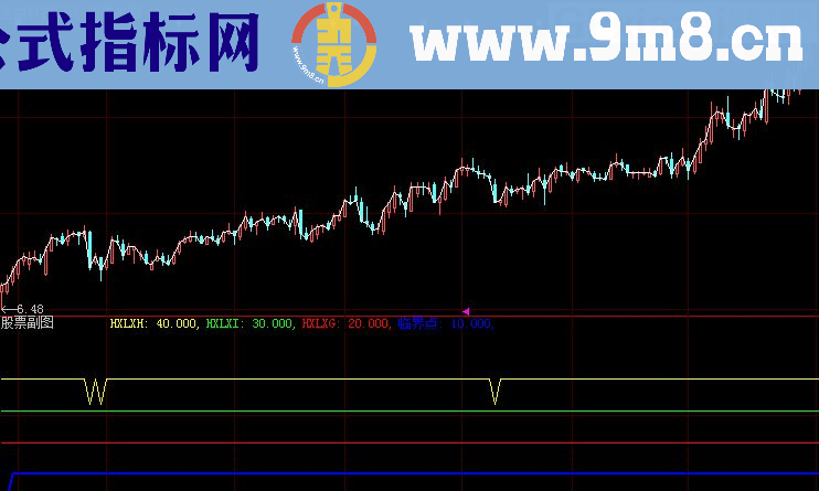 组合抄底指标修改版 会用赚大钱