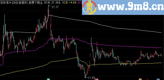 通达信成本三线，主图源码，贴图说明，通用码