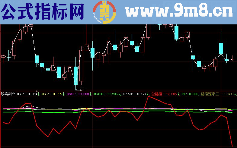 强度速率 幅图 一个超强公式