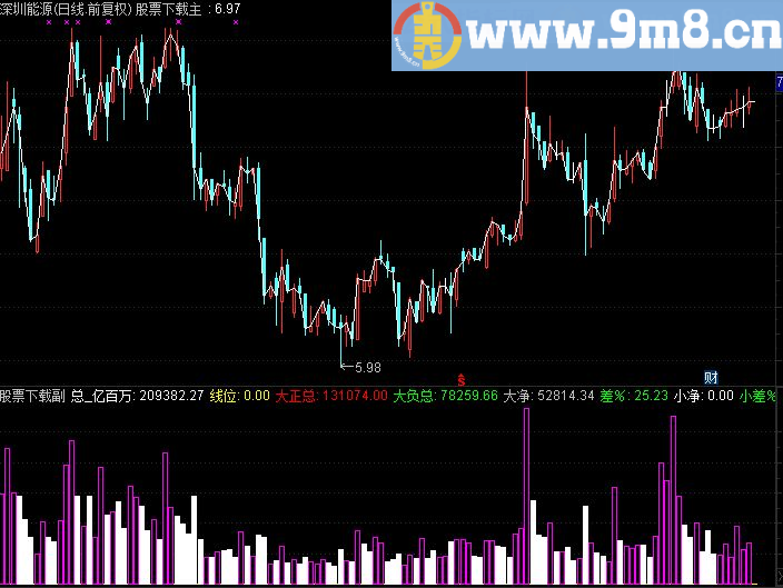 通达信【大额分析】分时用源码