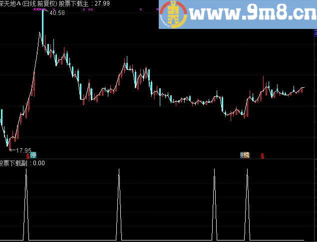 通达信最牛的BS主图 源码 指标不漂移 无未来