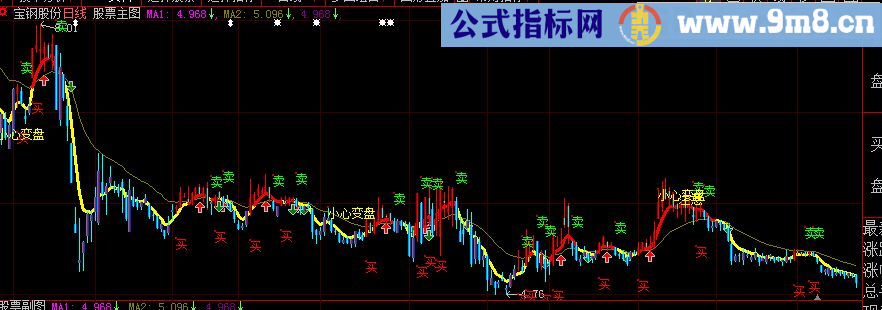 大智慧幻城趋势源码副图