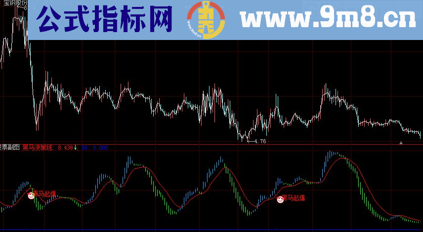 大智慧黑马启爆点公式