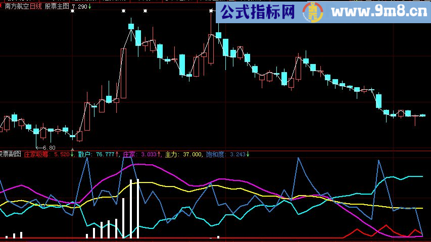 大智慧分类买卖源码副图