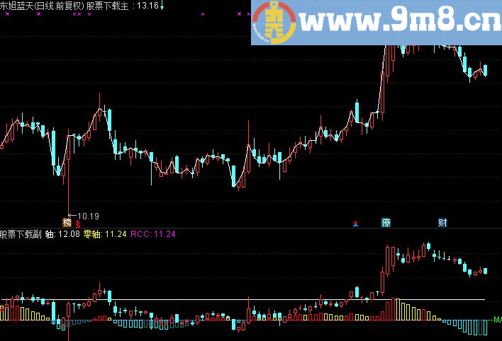 通达信主图叠加MACD源码贴图