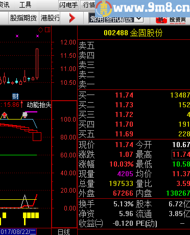 通达信持股待涨副图标 贴图
