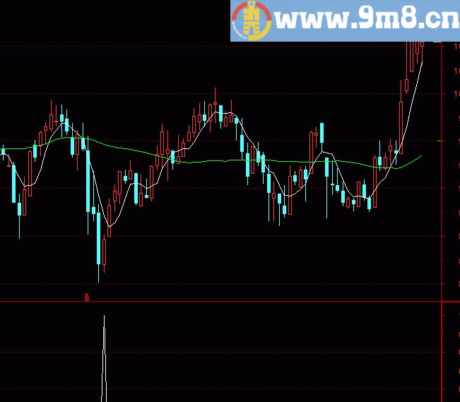 通达信急跌后买入选股+副图指标 贴图 加密