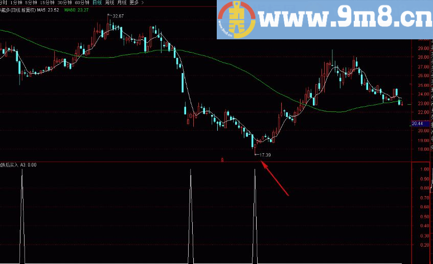 通达信急跌后买入选股+副图指标 贴图 加密