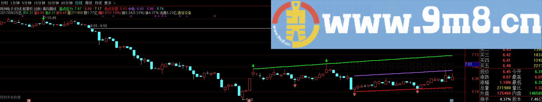 顶底预测分毫不差的自动划线指标---清风划线 主图指标 通达信 贴图 无未来