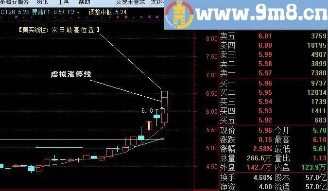 纵横天下股市，化解久困英雄 原始人回光返照发布自用主图指标【二八财富指标】