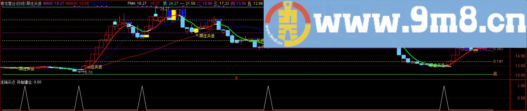 通达信超高准确副图/选股指标 贴图 无未来