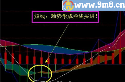 独霸天下 主图指标 通达信 贴图