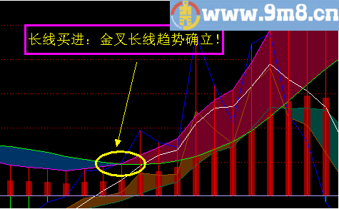 独霸天下 主图指标 通达信 贴图