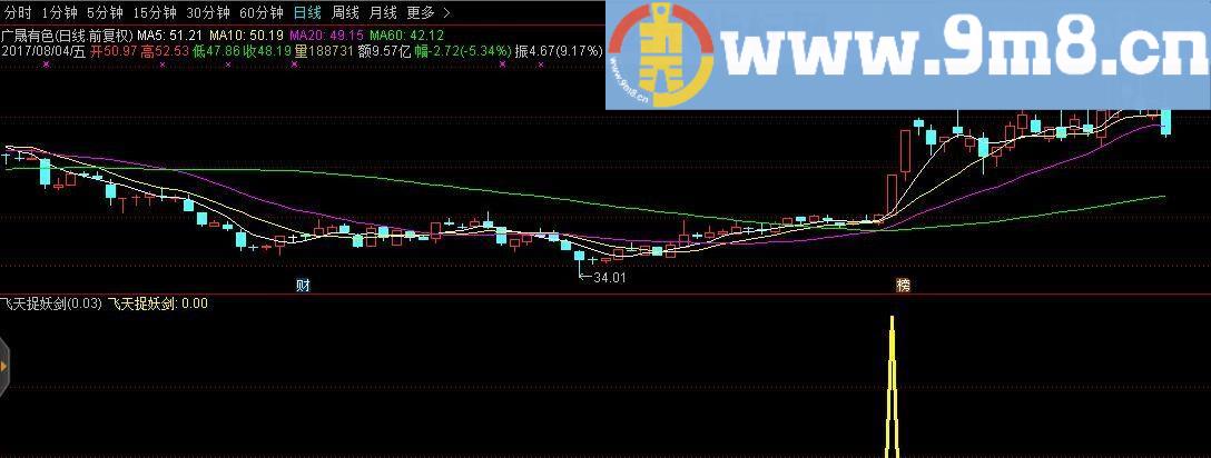 飞天捉妖剑 副图及选股指标 通达信 贴图 加密