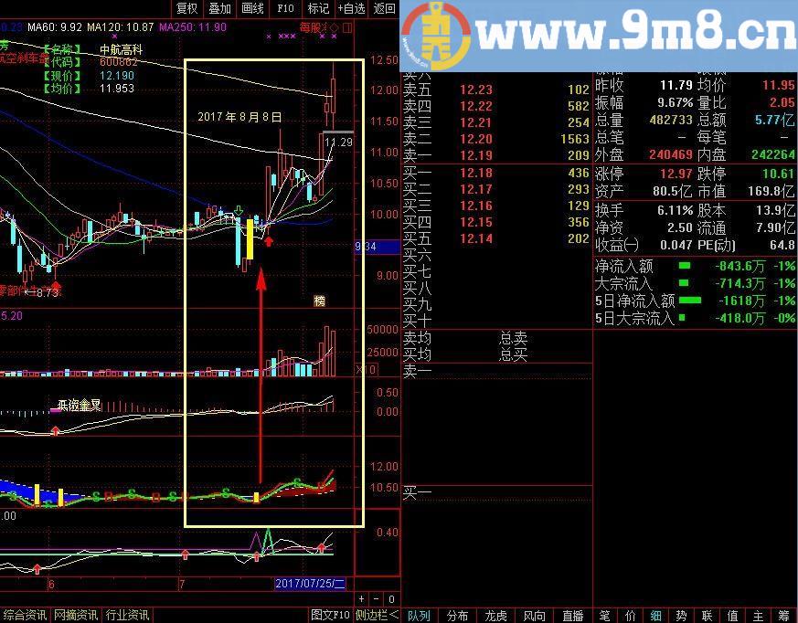 超级准的动力棒选股公式 通达信 贴图