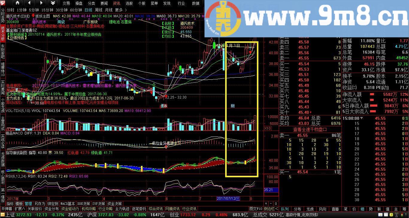 超级准的动力棒选股公式 通达信 贴图