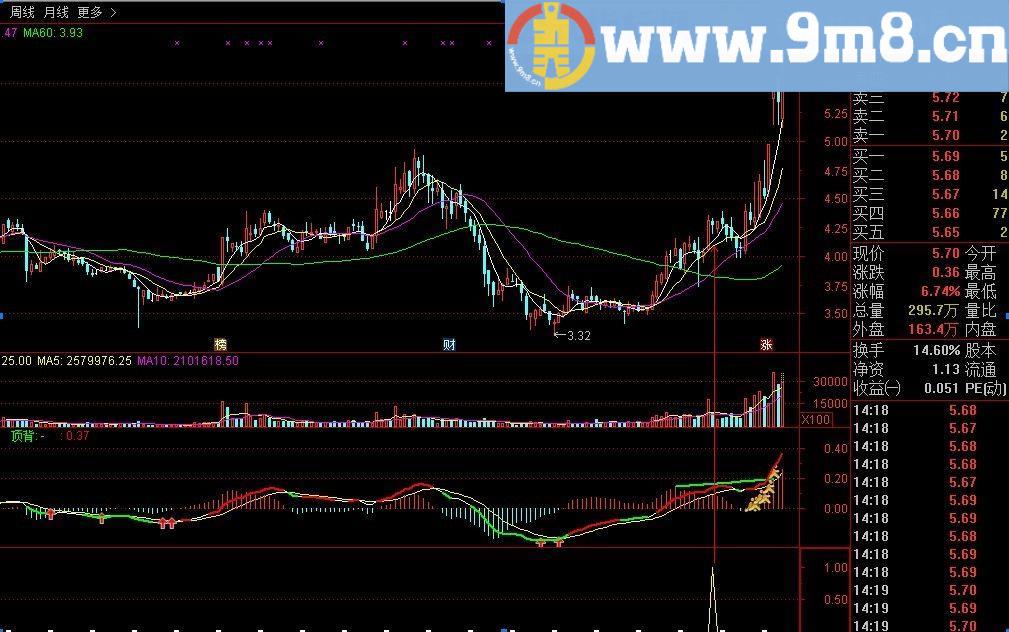 大道至简 趋势为王 买在起涨点 副图/选股源码 通达信 贴图