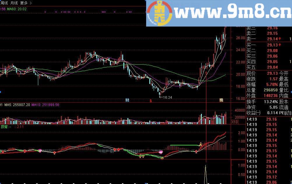 大道至简 趋势为王 买在起涨点 副图/选股源码 通达信 贴图