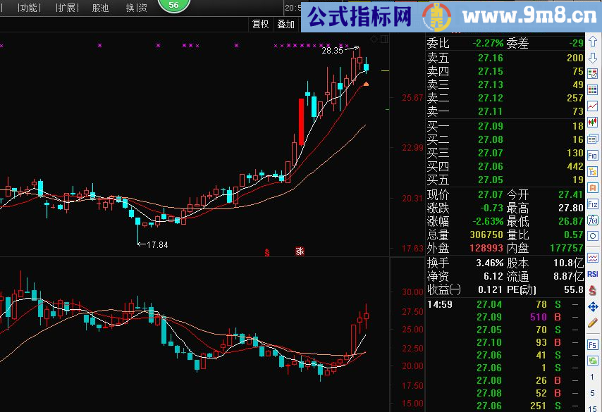 总算完美解决周K线在副图上显示（含周均线 源码 通达信 贴图 副图）