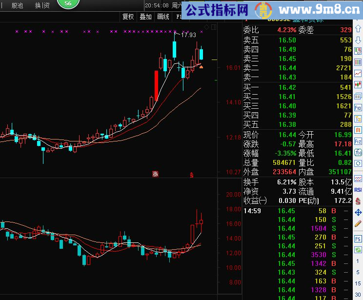 总算完美解决周K线在副图上显示（含周均线 源码 通达信 贴图 副图）