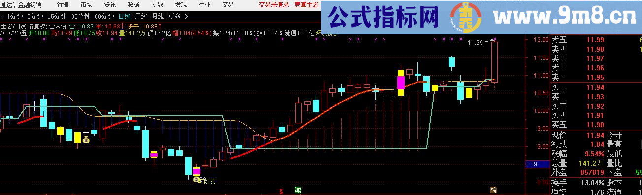 向经典致敬 雪米饼 主图源码 通达信 贴图