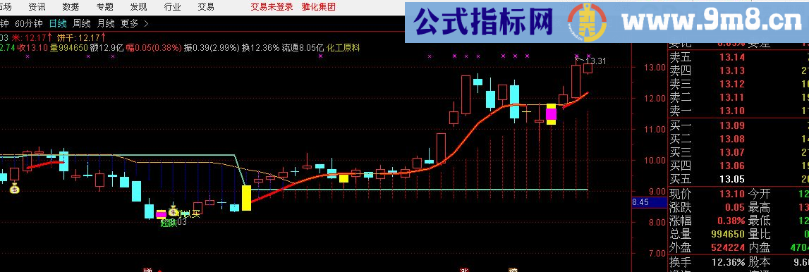 向经典致敬 雪米饼 主图源码 通达信 贴图