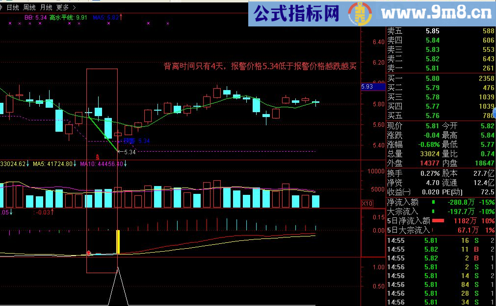 自创的macd背离预警选股 通达信 贴图