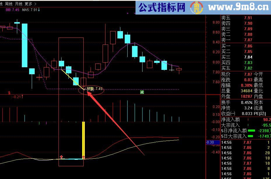 自创的macd背离预警选股 通达信 贴图