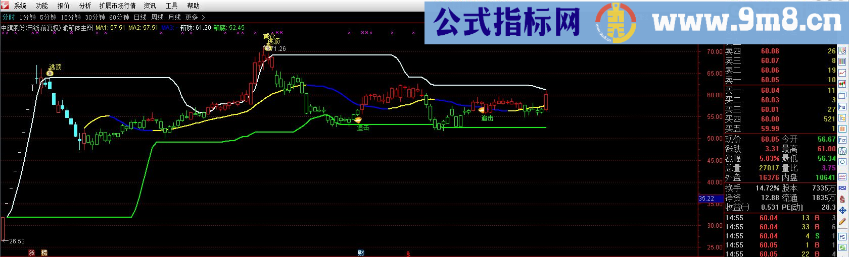 渝箱体主图指标 通达信 贴图