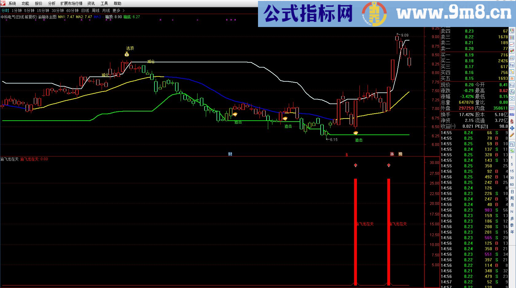 渝箱体主图指标 通达信 贴图