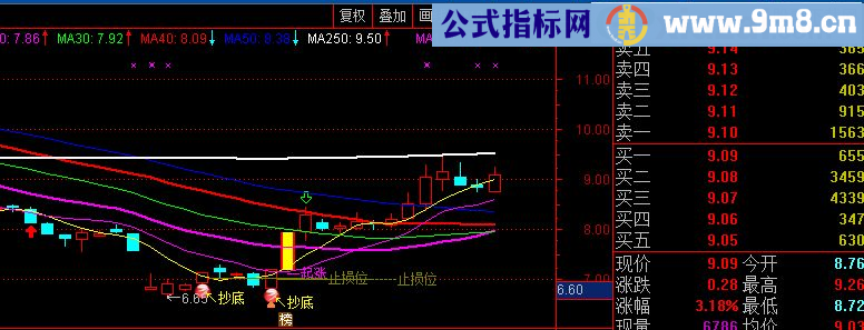 成功率相当高的选股指标---抄底 选股/副图 指标 通达信 贴图