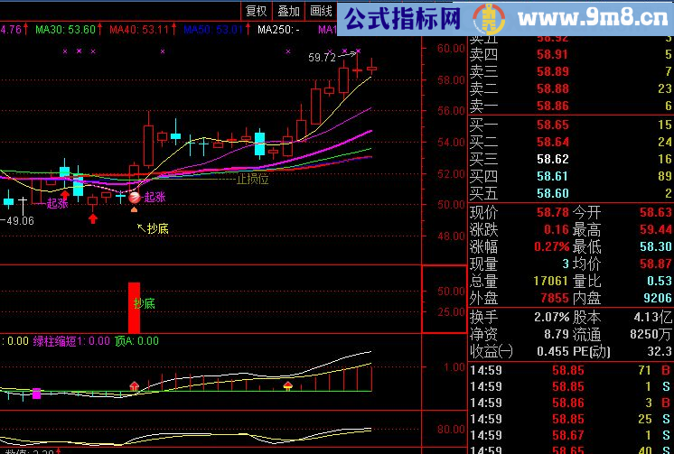 成功率相当高的选股指标---抄底 选股/副图 指标 通达信 贴图