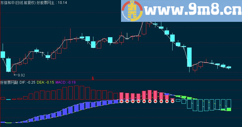 通达信MACD波段 黑马起涨点副图指标 源码