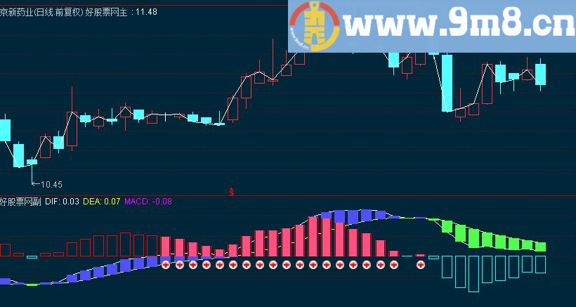 通达信MACD波段 黑马起涨点副图指标 源码