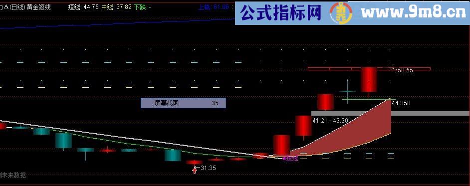 黄金短线 主图指标 通达信 贴图