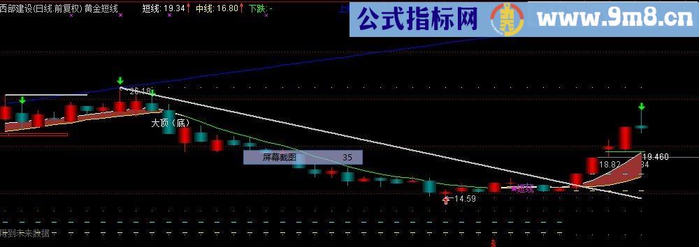 黄金短线 主图指标 通达信 贴图