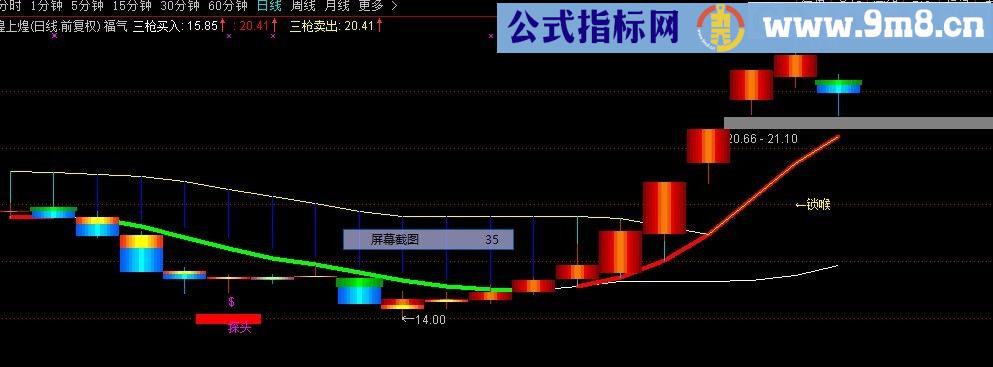 大家期盼已久的实战内部指标，福气冲天 主图/选股指标 通达信 贴图 无未来