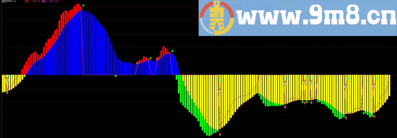 极品MACD、趋势MACD副图源码  通达信 贴图 判断个股涨跌机率
