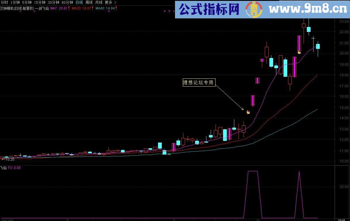 一剑飞仙选股指标 通达信/主图/副图//贴图/无未来 加密