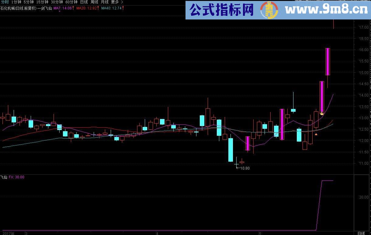 一剑飞仙选股指标 通达信/主图/副图//贴图/无未来 加密