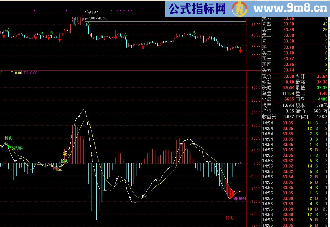 徐小明定量结构增强版 通达信版指标及选股源码 无未来 不加密