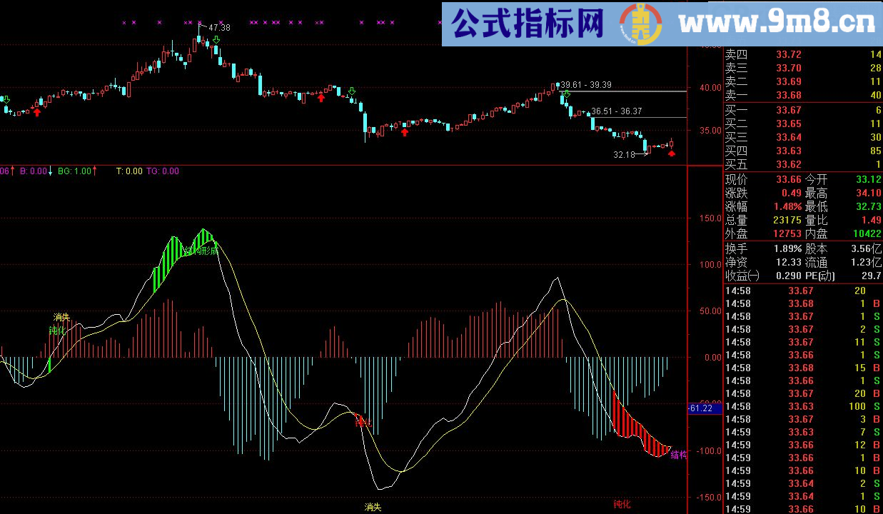 徐小明定量结构增强版 通达信版指标及选股源码 无未来 不加密