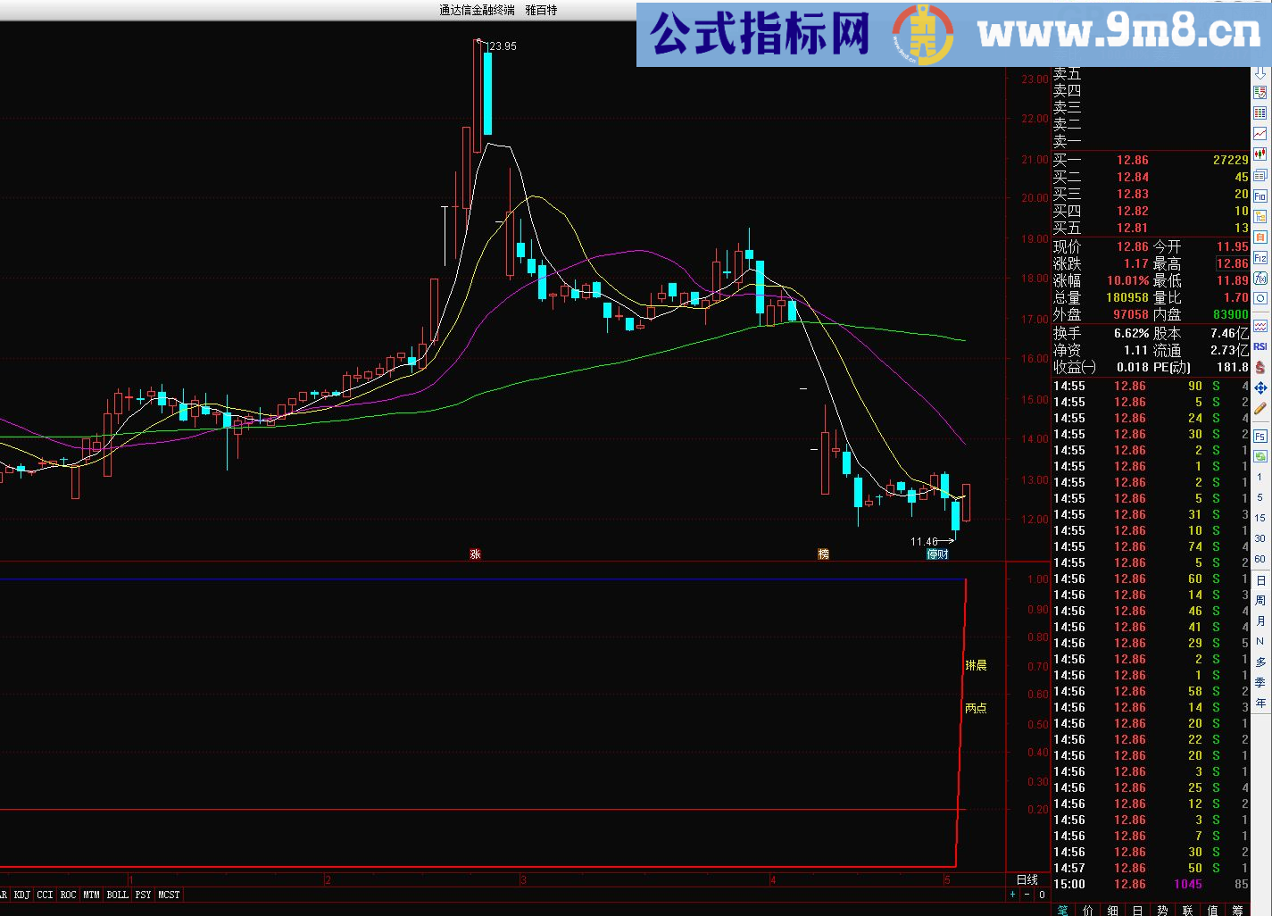 琳晨两点副图/选股指标 通达信 贴图 完全加密不限时