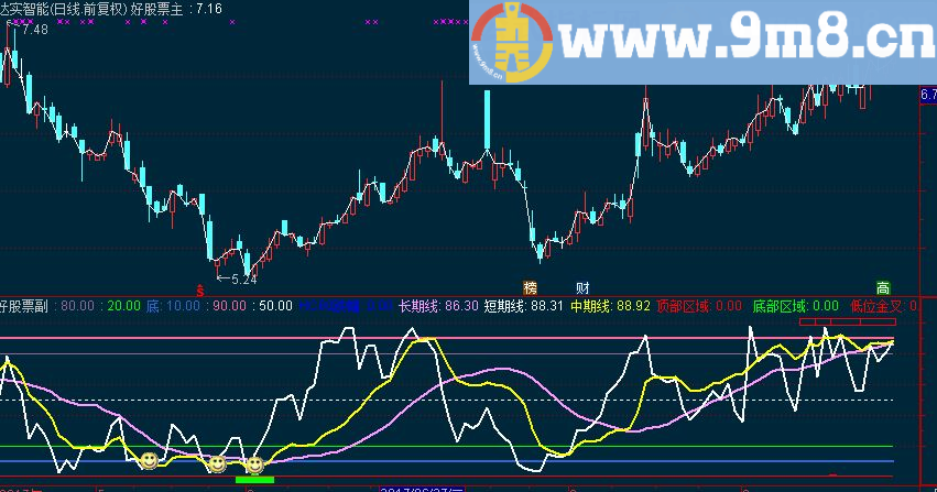 通达信长中短期线低吸副图指标 源码