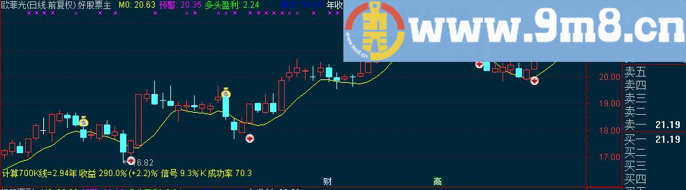 通达信多头盈利+年收益主图指标 源码