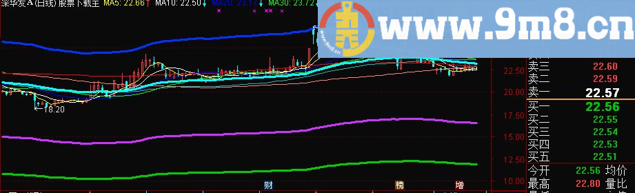 通达信末日铁底指标主图贴图