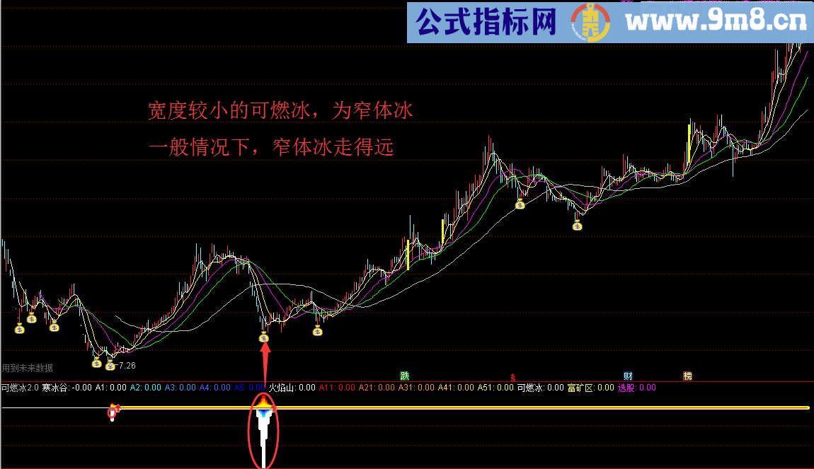 可燃冰升级版源码放送 主图/副图/选股指标 通达信 贴图 无未来 未加密