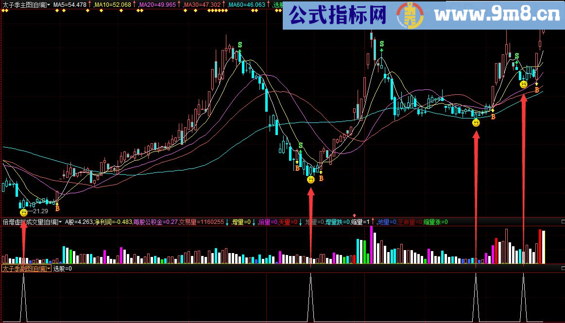 太子季主图/副图/选股指标 通达信/益盟操盘手 贴图 有未来函数