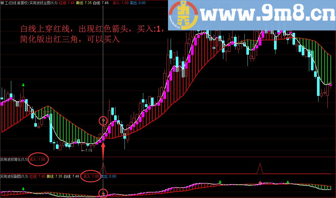 实用波段 让你做足每一个波段 主图/副图/选股指标 通达信 贴图 无未来