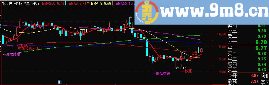 通达信逃顶抄底主图源码